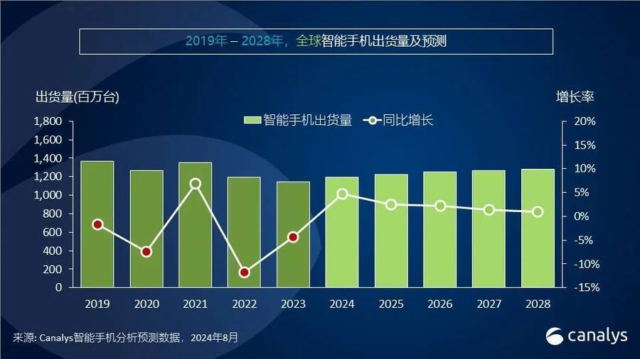 揭秘未来，预测2024年C端实时代付公司崭新格局的诞生与演变