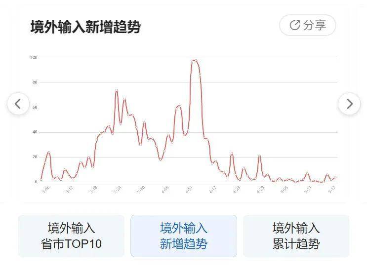 新泽州疫情实时动态深度解析，最新数据与趋势分析