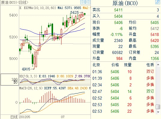 果因品金融实时行情，学习变化，拥抱自信与成就感的旅程