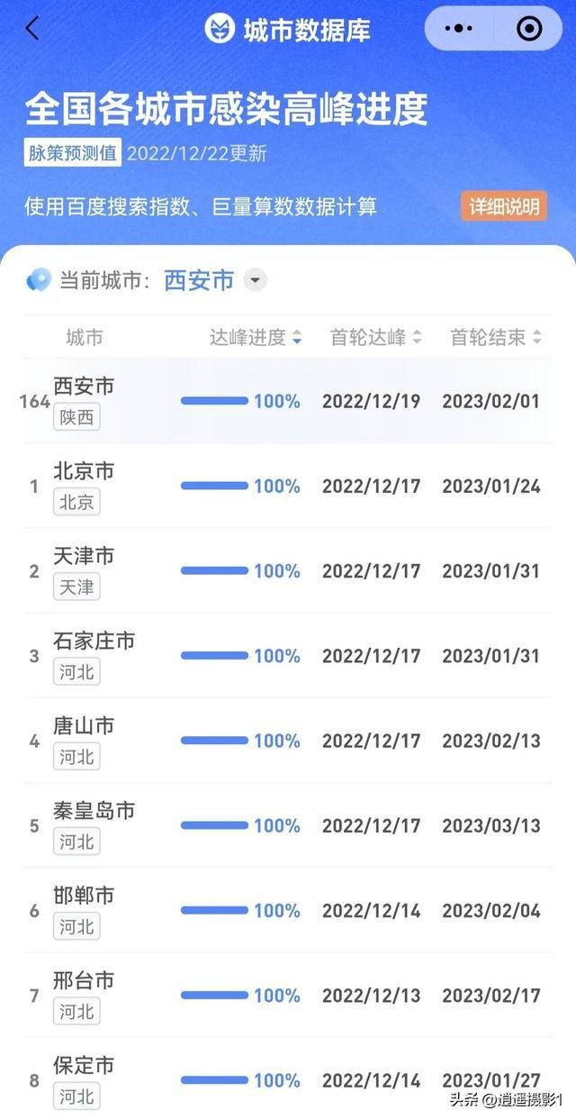 2024年12月18日北京实时疫情预测与趋势分析，防控与未来态势探讨