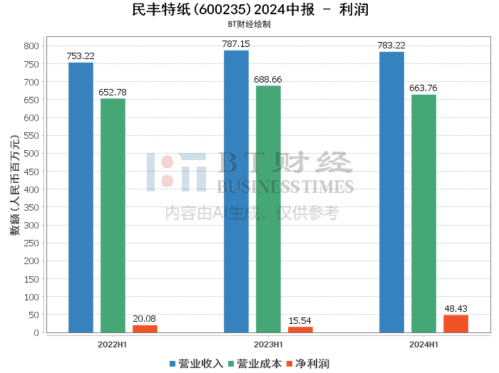 历史上的特殊纪念日，生死纽带与纪念日的纪念意义——以小明的故事为例的死亡率实时数据回顾