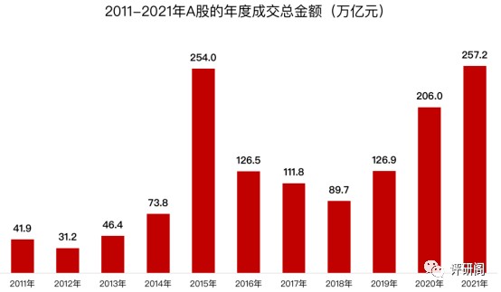 揭秘股市小秘密，如何查看12月18日A股实时交易信息？