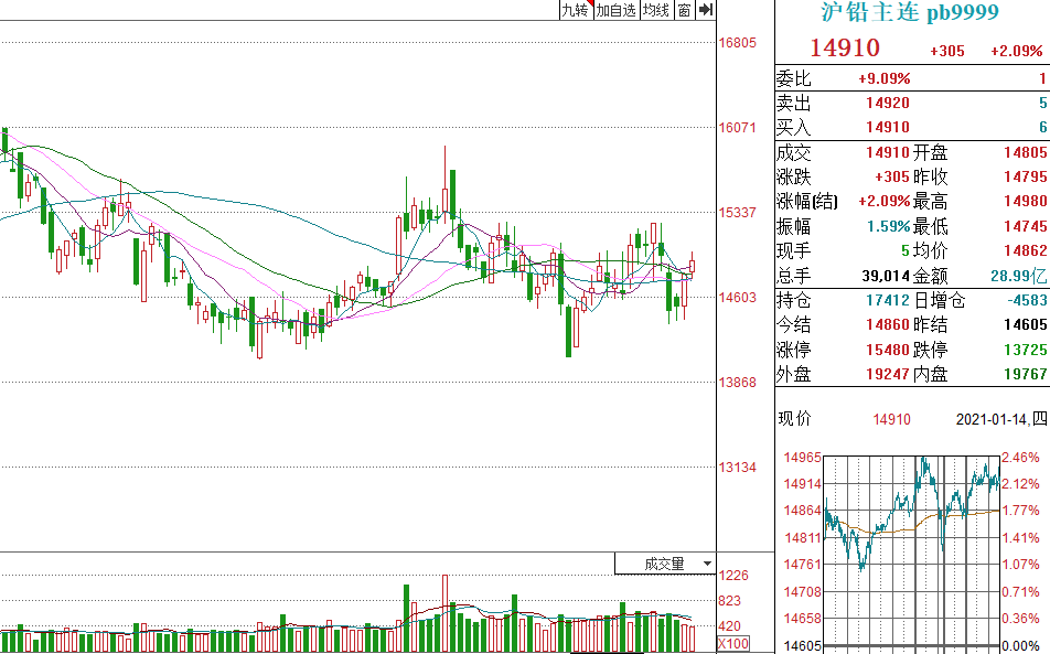 12月富视角下的中国A50指数，投资奇遇与共享魅力时光