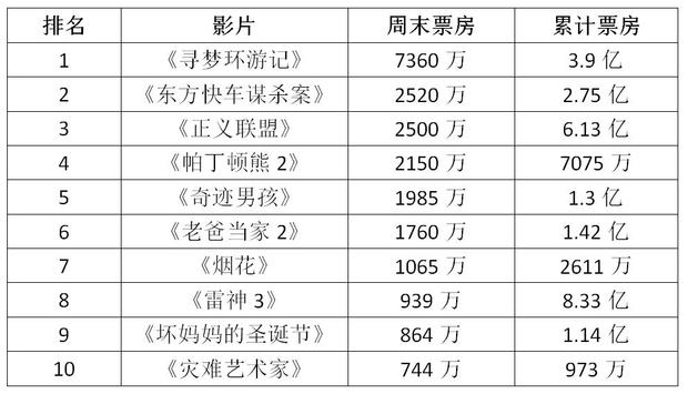 揭秘，探寻寻梦环游记在2024年12月18日的实时票房预测之旅的奥秘与数据解析