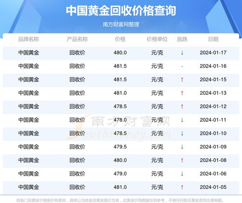 2024年12月18日收款码实时到账特性探讨，哪种收款码更高效？