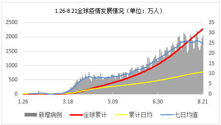 往年12月18日兴义市疫情实时数据追踪及分析评测报告