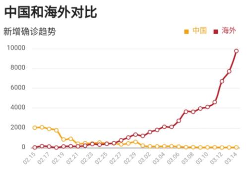 12月18日全球疫情实时动态及最新资讯概览