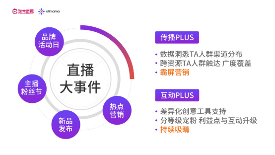 二蛋号带货巅峰时刻揭秘，历史上的12月18日实时数据大解密