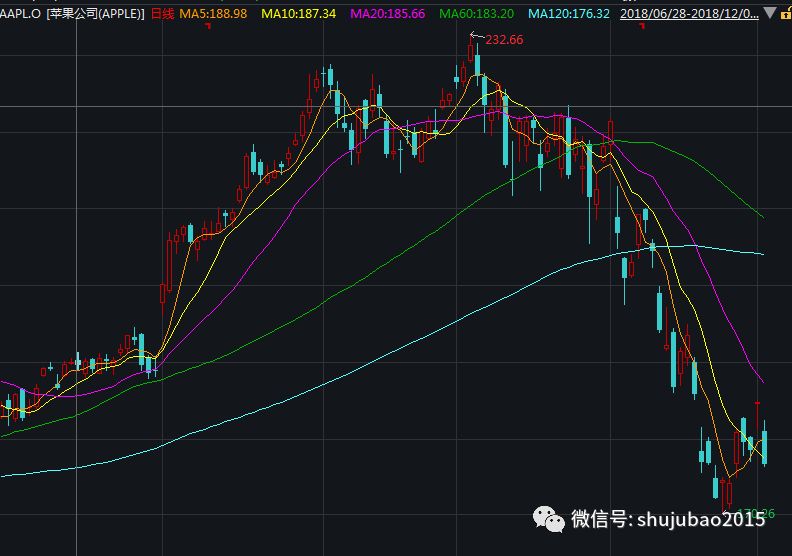 12月美股宝洁股票实时行情分析与指南，掌握股市动态