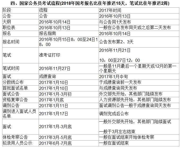 揭秘往年12月18日实时全额清算流程，要点与解析全攻略