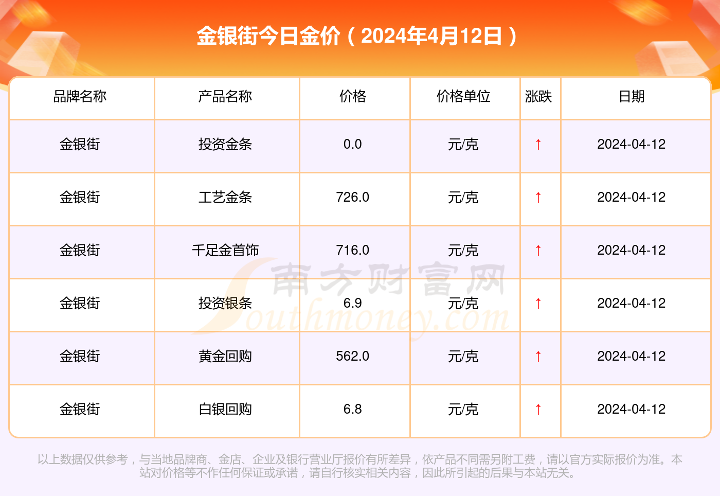 2024年12月18日当地实时风速，气象洞察与体验分享