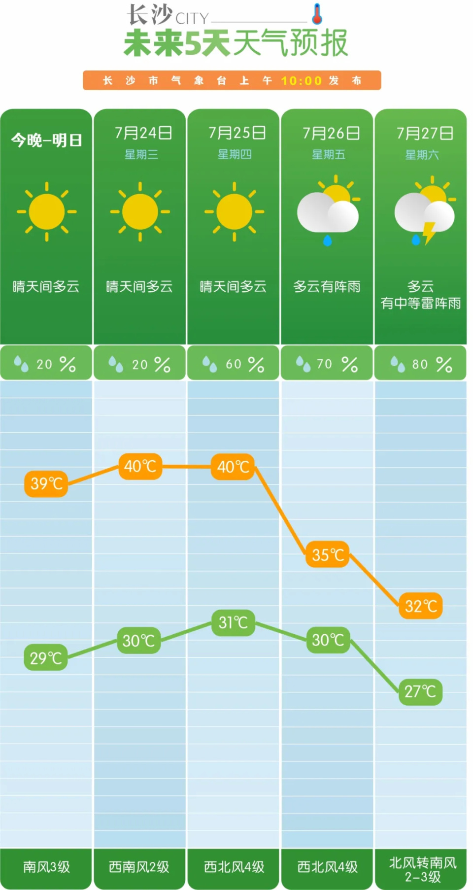 初遇在故事开头