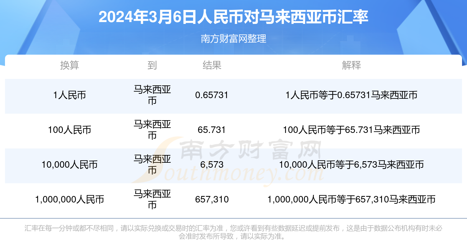 解析未来，预测人民币兑韩元汇率走势及市场影响