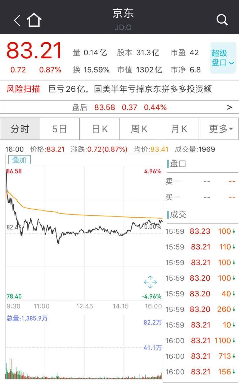 揭秘历年12月18日全球主要股指行情概览与实时行情分析