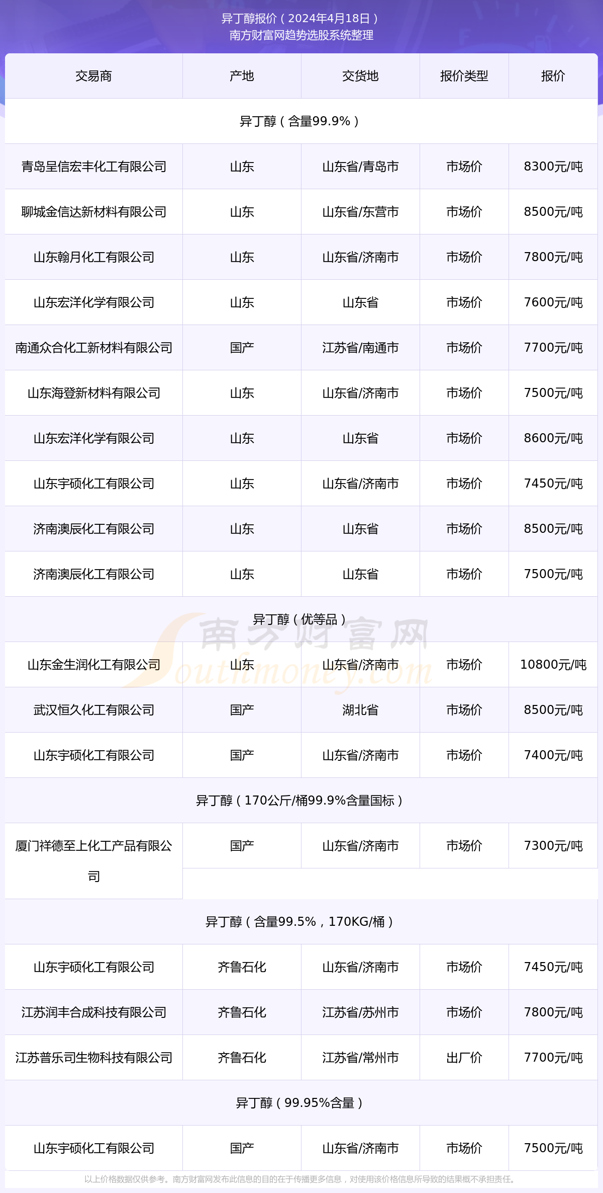 天津大G实时报价查询，掌握最新市场动态，洞悉未来趋势（2024年）