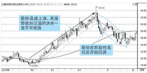 揭秘，历史上的风云时刻——双十一股市实时行情回顾与激荡历程的揭秘（12月18日）