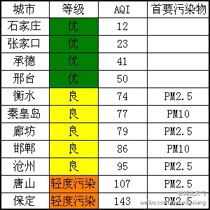 河北社保实时报销情况的历史探讨，以某观点为中心的分析（附日期标注）