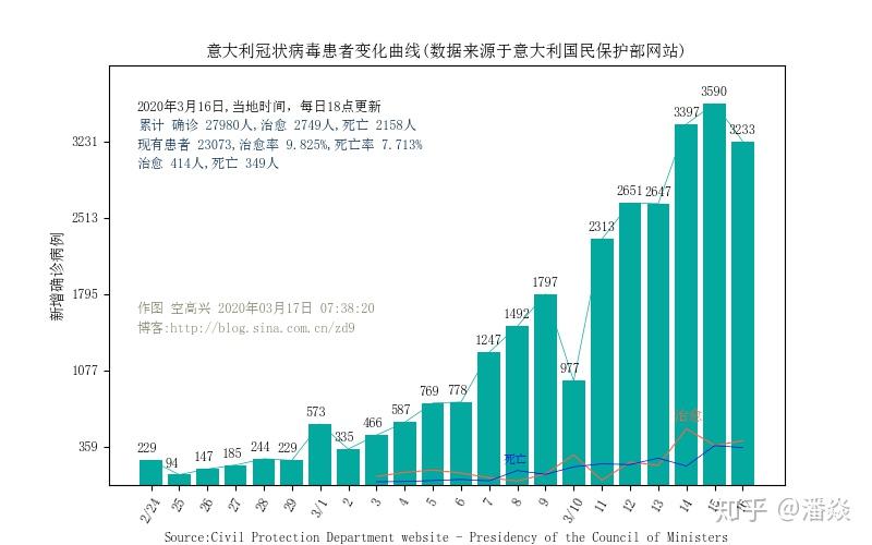 2024年山东疫情实时数据图预测与解析，展望与影响