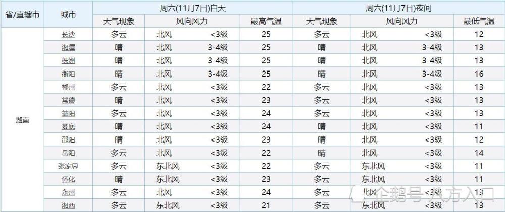 长沙天气预报，揭秘十二月天气的温暖与变幻