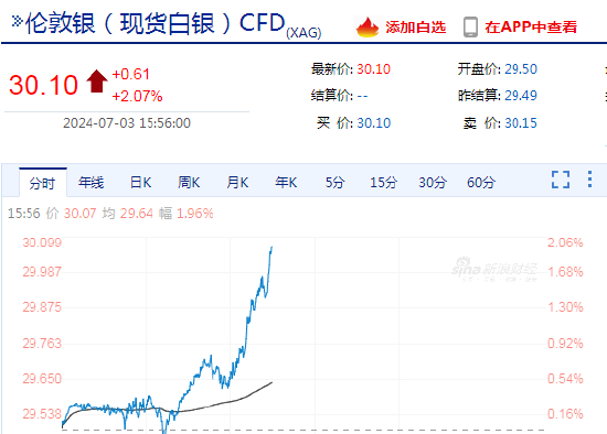 2024年12月18日现货白银市场深度解析与实时咨询，白银投资前景展望