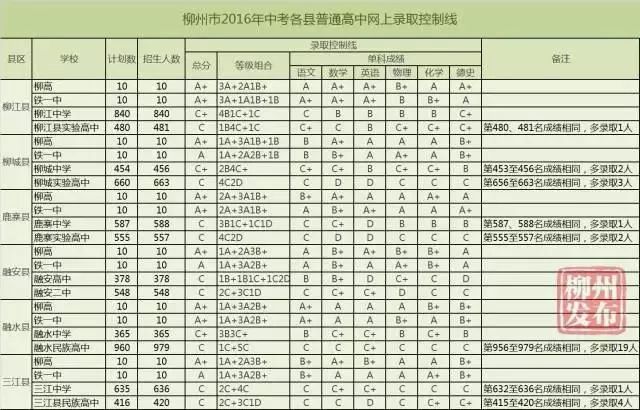 揭秘往年12月18日姚城中学精彩瞬间的实时情况记录表重磅回顾