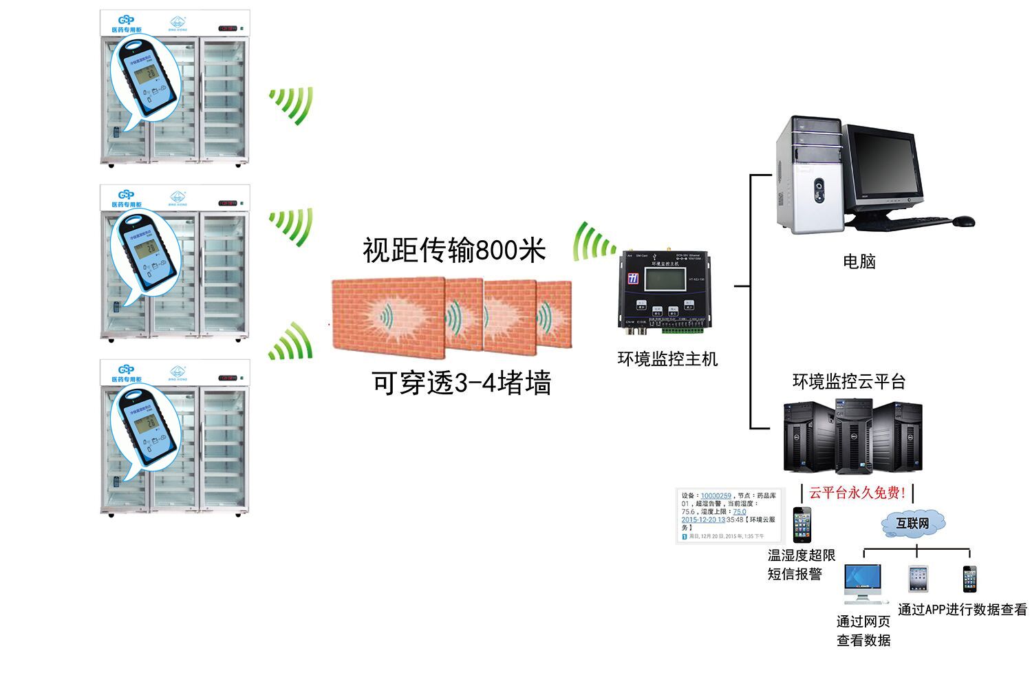 冰箱实时监控软件设计步骤指南，从初学者到进阶用户的技术趋势预测（2024年）