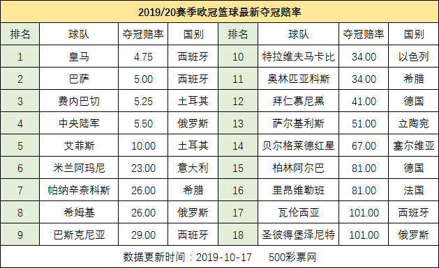 探秘历史赔率表，实时更新与小巷神秘小店的完美融合之旅