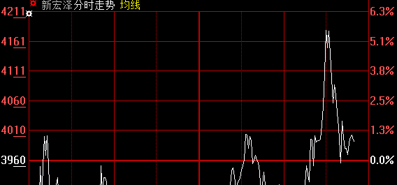 扫频与实时频谱解析，两大技术的差异与对比（2024年12月18日）