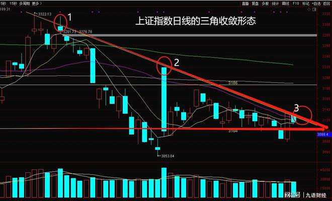 高瓴持仓股价实时观察预测，未来走势分析与预测