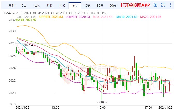 揭秘12月纽约金实时金价波动背后的多重因素与个人观点洞察