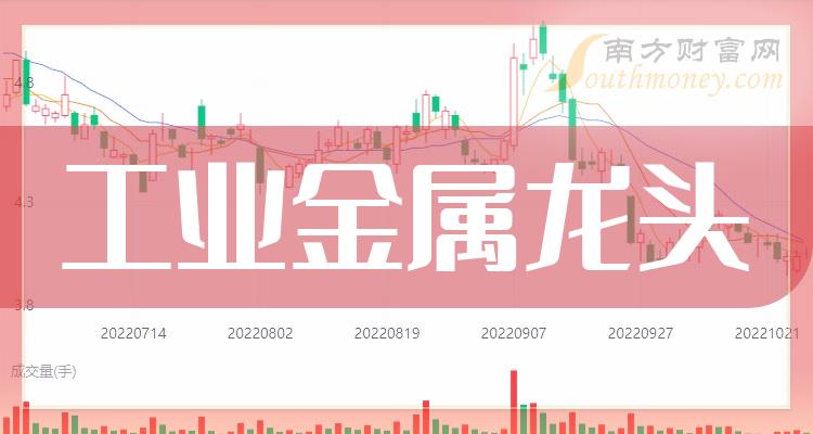 2024年金属铝回收价格行情预测，洞悉未来走势