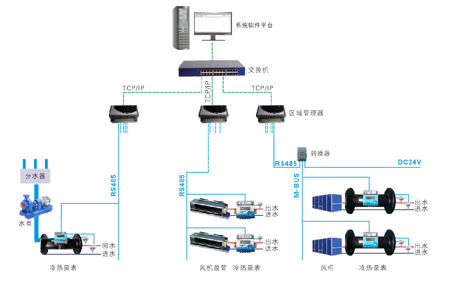 历史上的12月22日，实时掌握空调耗电量的跨越时空节能智慧探索