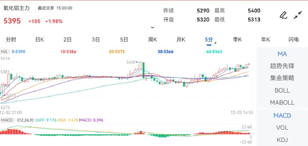 2024年12月 第3页