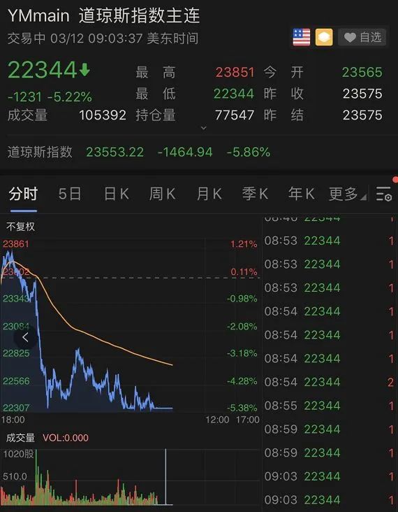 巴西股市实时行情走势图解析，XXXX年12月22日股市动态回顾