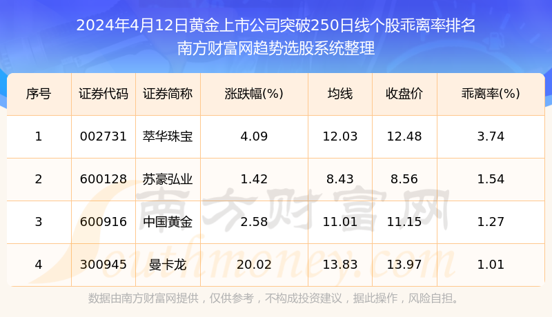 掌握黄金市场动态，实时黄金行情分析与精准掌握黄金市场动态