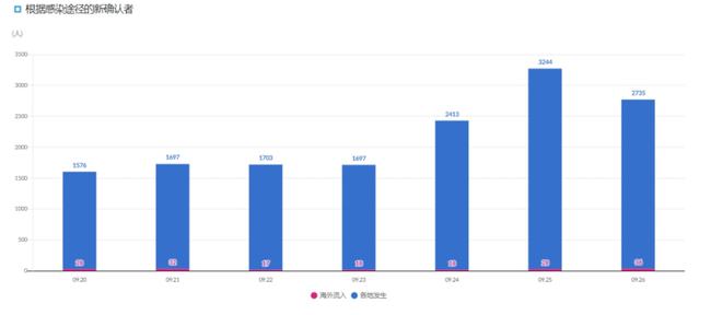 韩国地铁运营的历史瞬间，回顾历史上的十二月二十二日实时运营情况