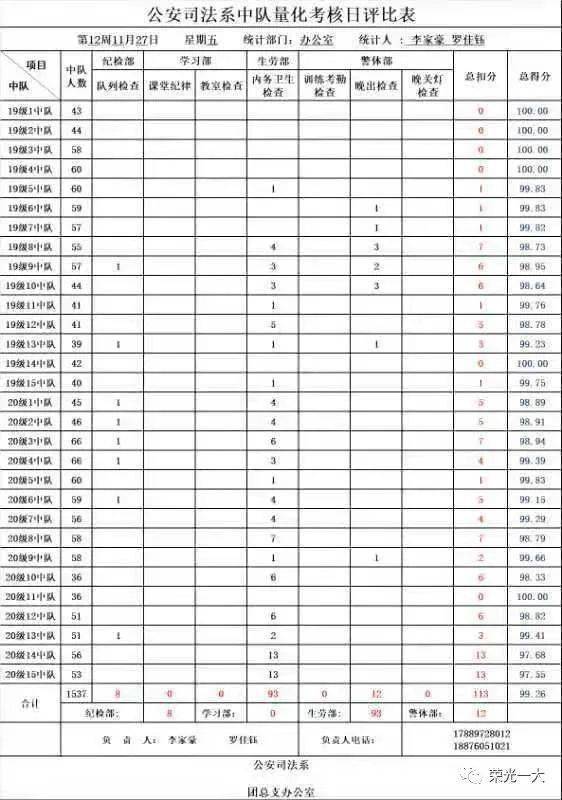 往年12月22日量化考评实时记录表格制作指南及表格实例