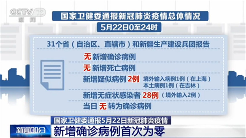 12月22日新肺炎实时数据更新，观察与反思