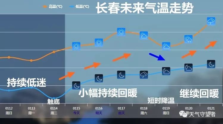 深入评测与预测，2024年12月22日下雪实时体验报告分析