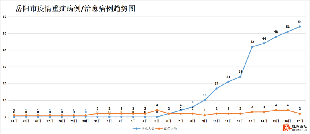 常德市新冠肺炎实时动态展望，2024年12月22日的曙光初现猜测