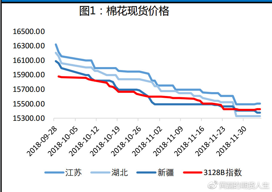 往年12月22日郑棉期货实时行情深度解析与预测