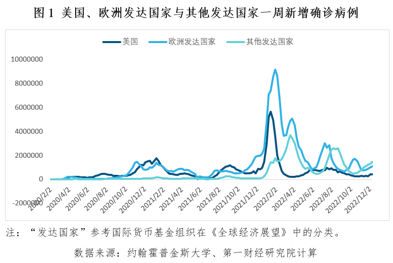 历史上的12月22日全球疫情实时动态概览与全回疫情实时动态分析