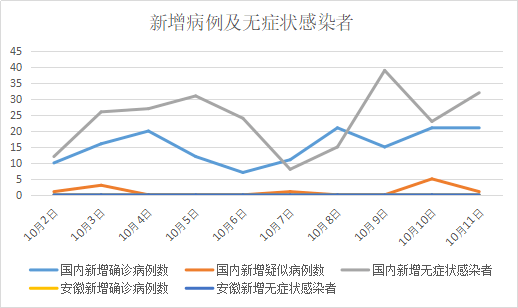 全国新型冠状疫情实时查，最新数据、分析与应对建议（12月22日更新）