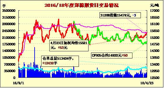 遇见未来，免费外盘实时期货软件与探索自然美景之旅