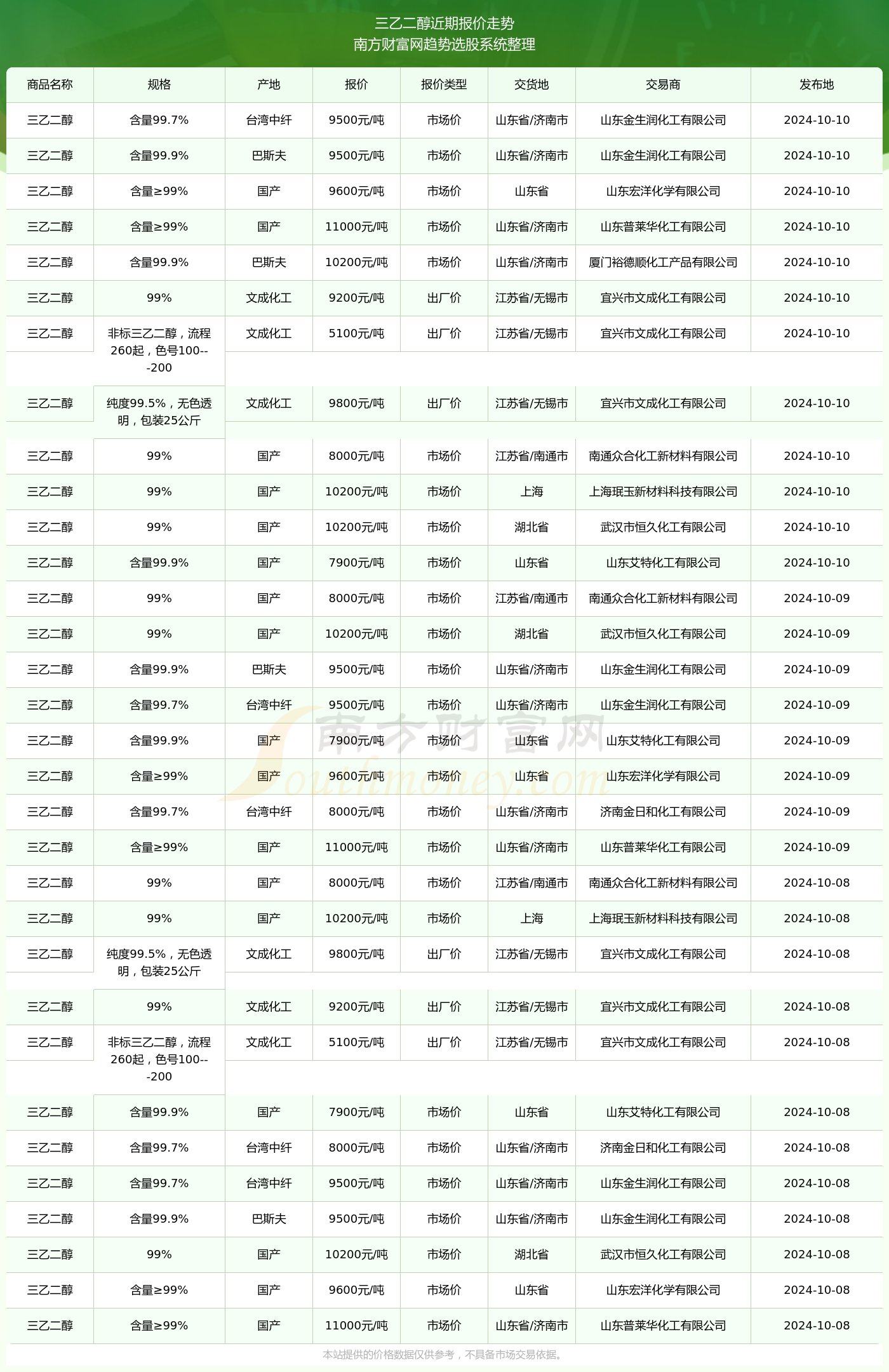 广州之旅，寻找自然怀抱，体验内心宁静的旅程（实时广州时间）