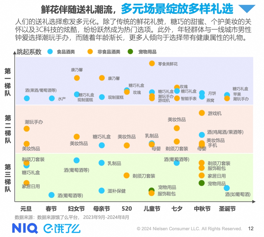 心弦肺炎预测与洞察，以2024年12月22日为观察点的未来发展趋势