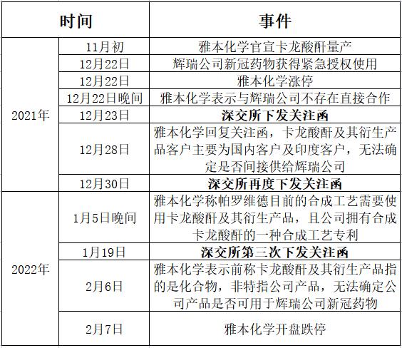 往年12月22日实时承保预收产品及全面评测介绍