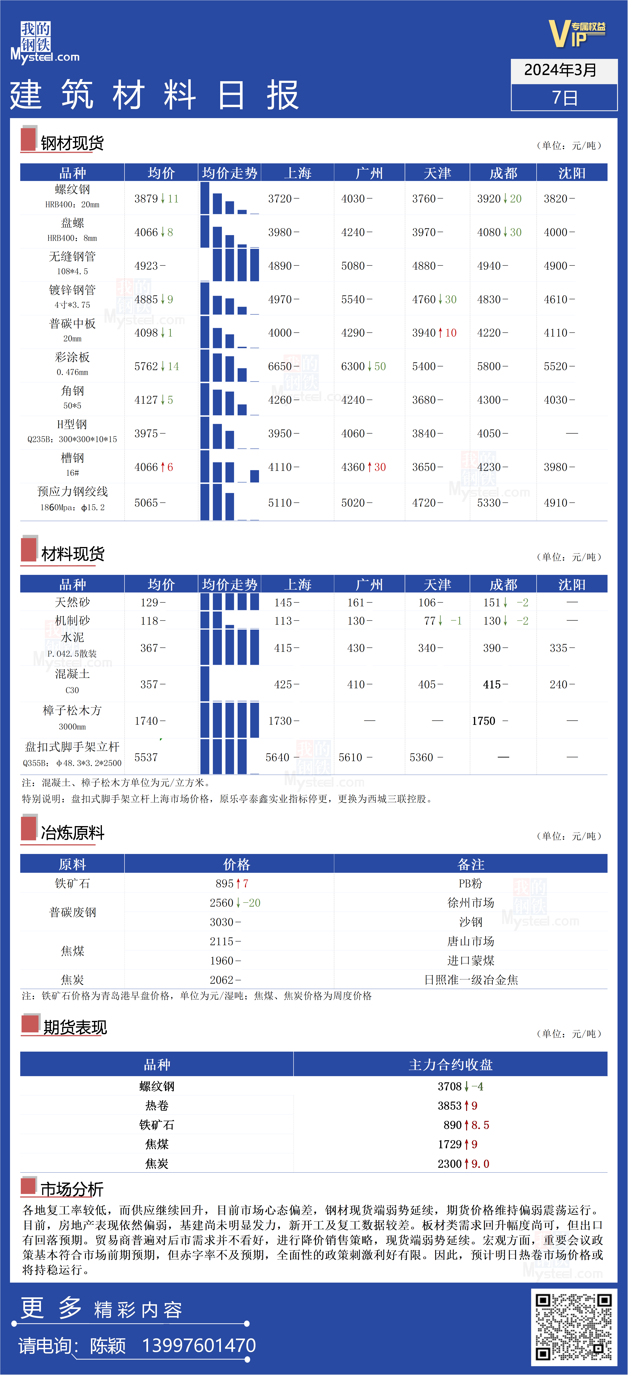 12月热狗行情报价表图片及市场走势与精选案例分析