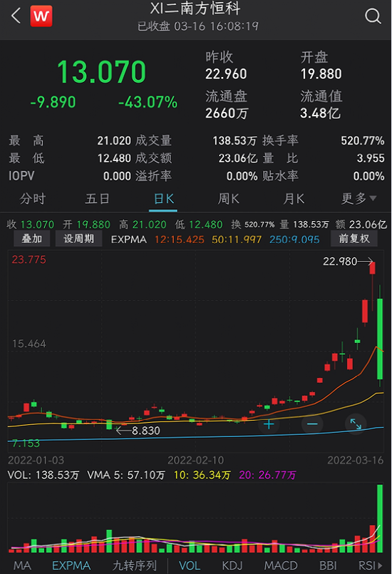 揭秘历史股市风云，12月22日实时涨幅规则解读与炒股实时涨幅趋势洞悉