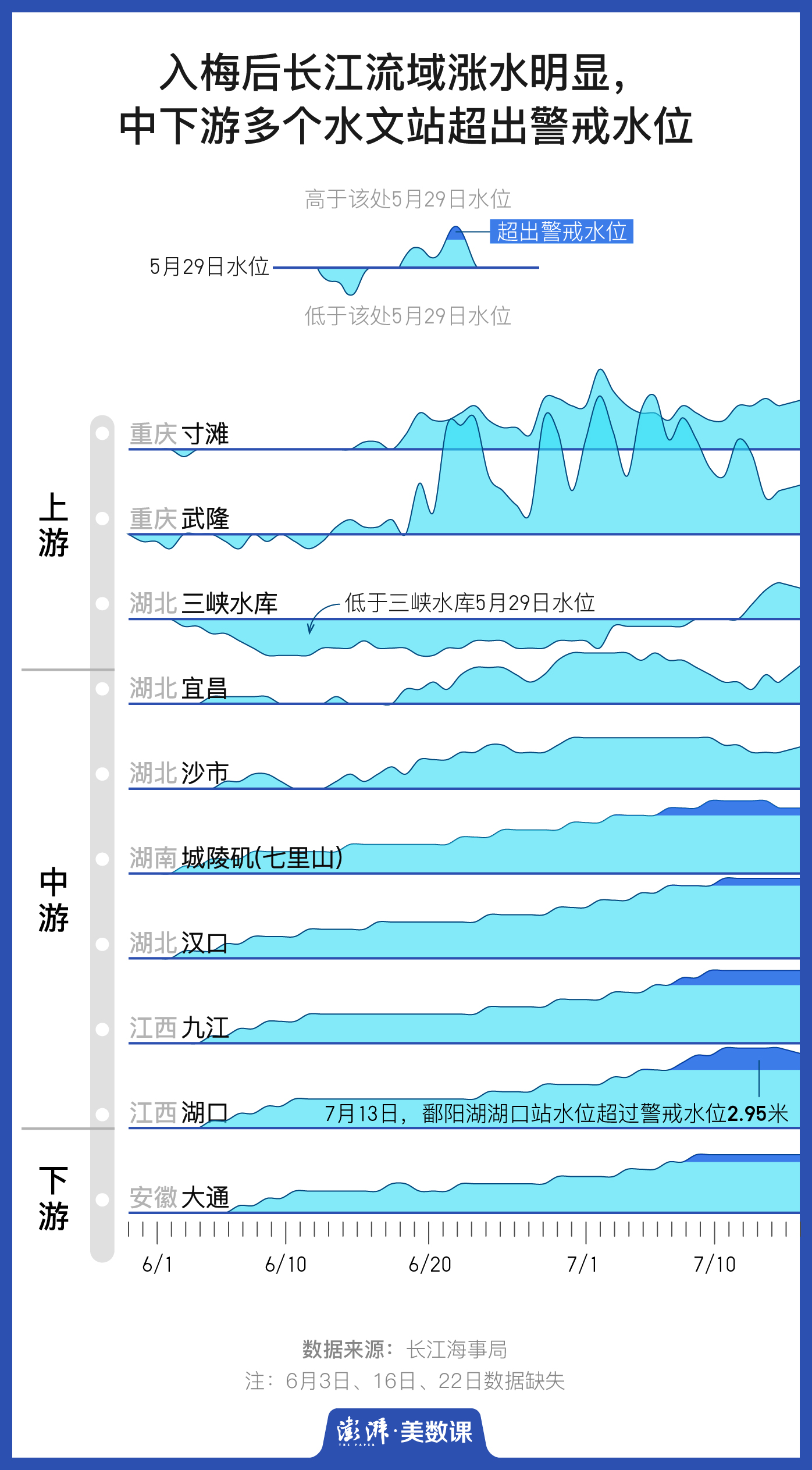 历史上的12月22日，南阳实时水位监测施工的重要里程碑